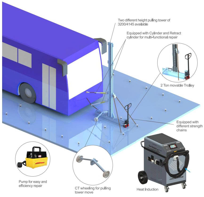 Hệ thống nắn chỉnh cabin xe buýt - xe tải cỡ lớn DOOCAR CT-4115B