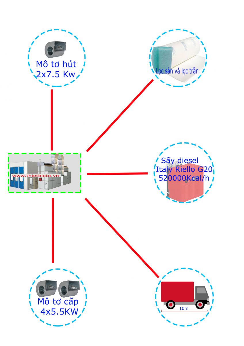Phòng sơn sấy xe tải dài 12m  PSS12441