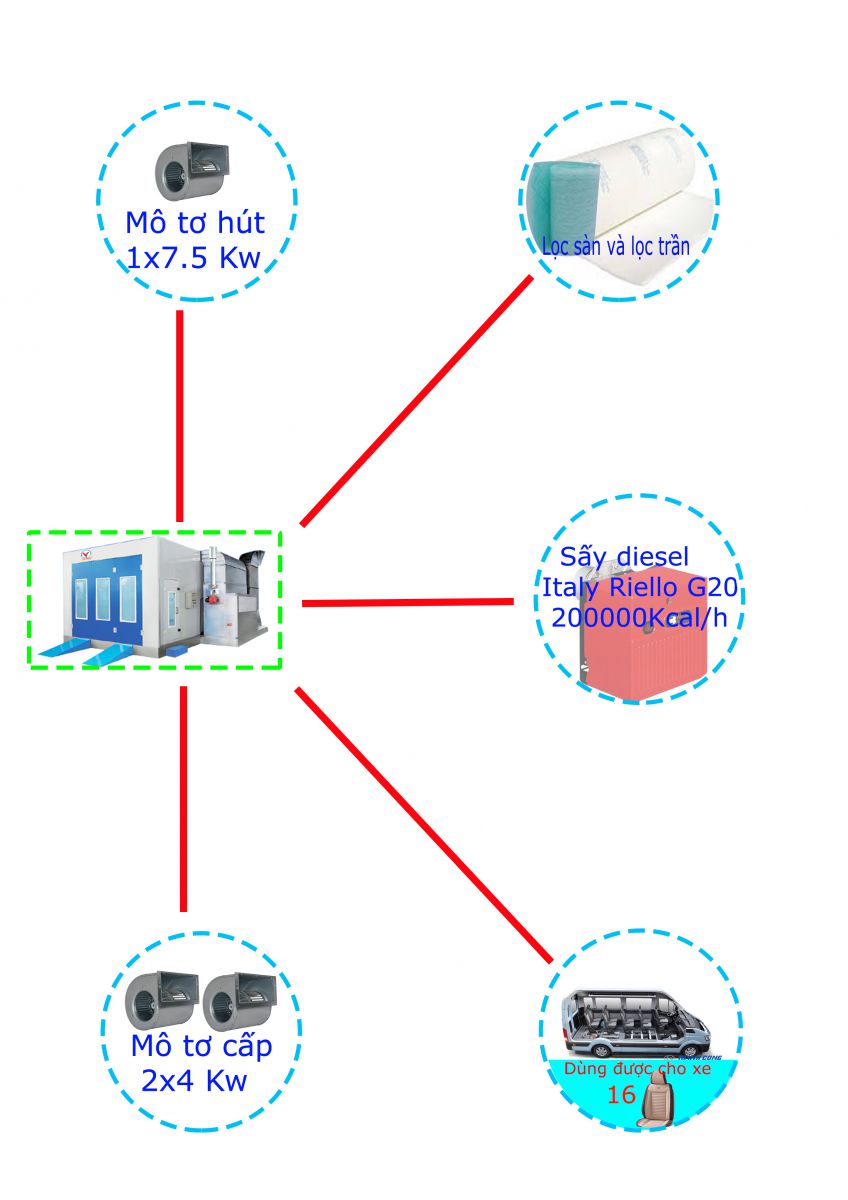 Phòng sơn sấy diesel cho xe 16 chỗ ngồi