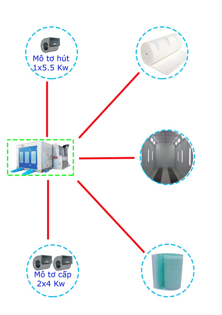 Phòng sơn sấy diesel hiệu suất cao (16 kw)
