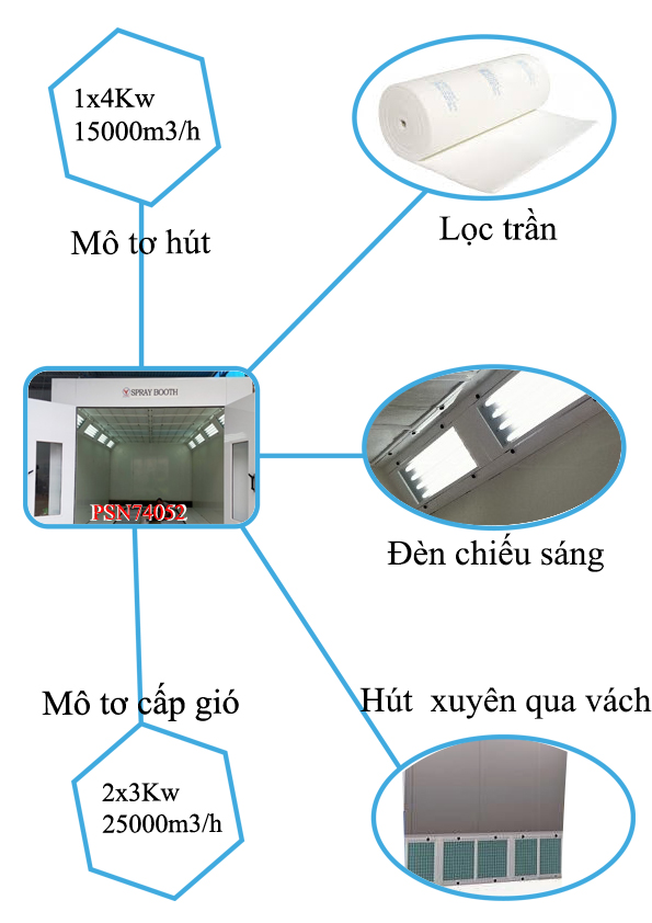 Phòng sơn nhanh ôtô  xe du lịch VIMET  PSN74052