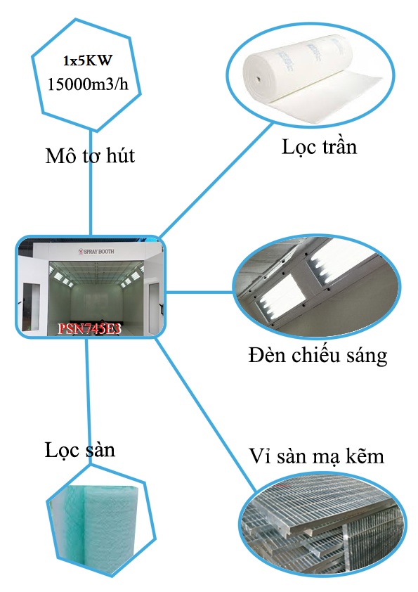 Phòng sơn nhanh ôtô xe du lịch VIMET PSN75501