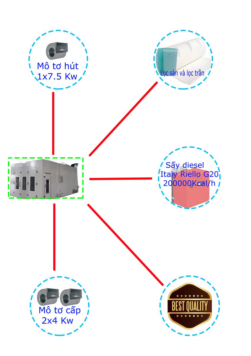 Phòng Sơn Sấy Cao Cấp xưởng 4S VIMET PSS34151