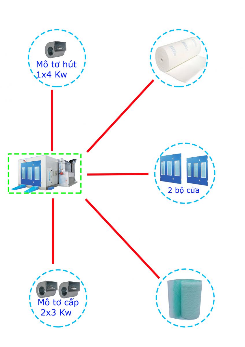 Phòng sơn sấy diesel 2 bộ cửa vào và ra