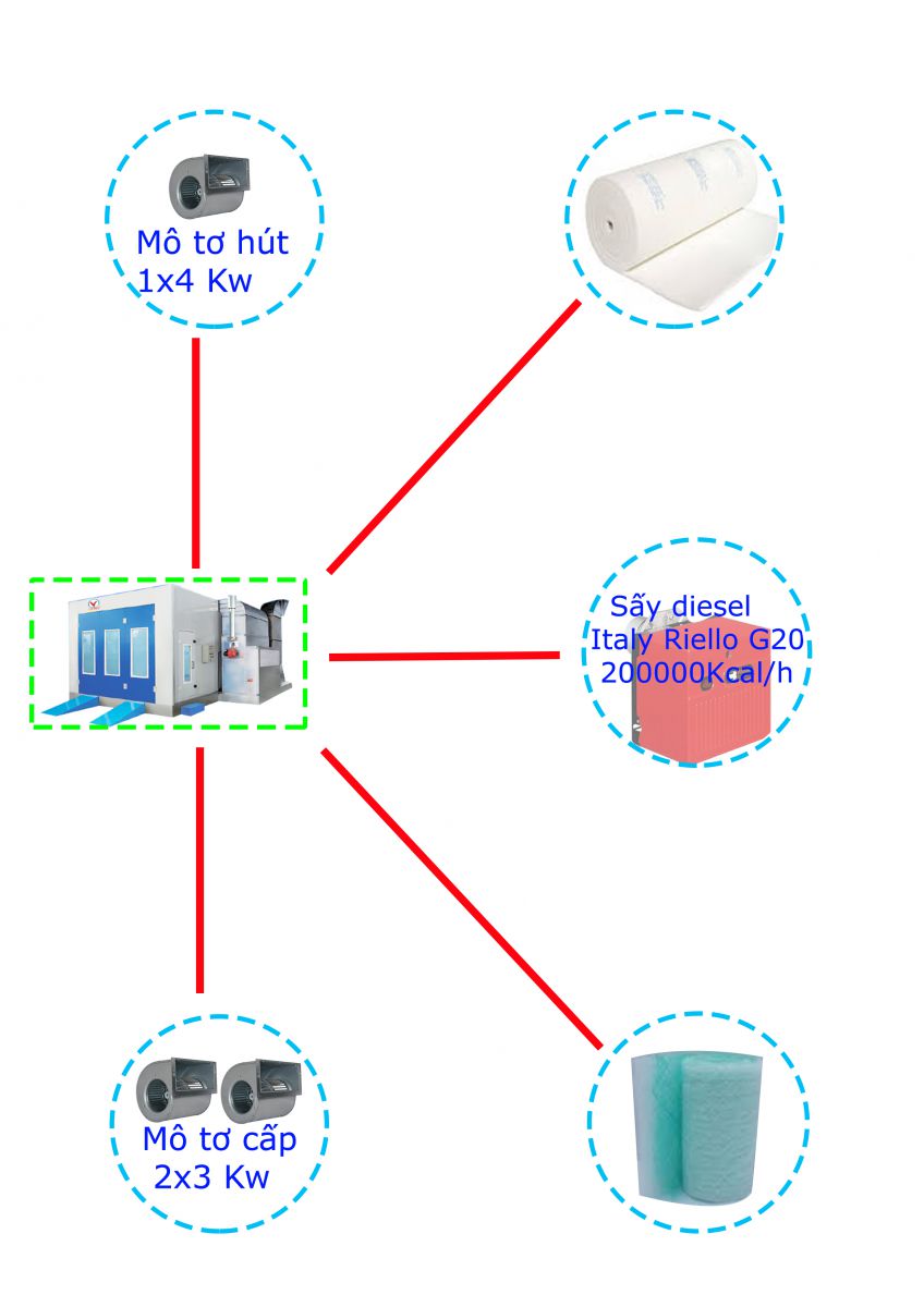 Phòng sơn sấy diesel tiêu chuẩn VIMET PSS35112
