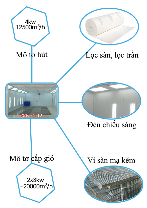 Phòng sơn nhanh ôtô VIMET PSN74112