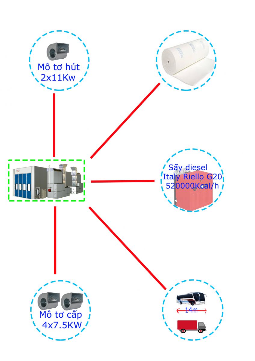Phòng sơn sấy Xe tải  15m PSS15633