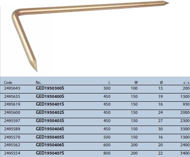 Đột góc Gedore GED1950300S